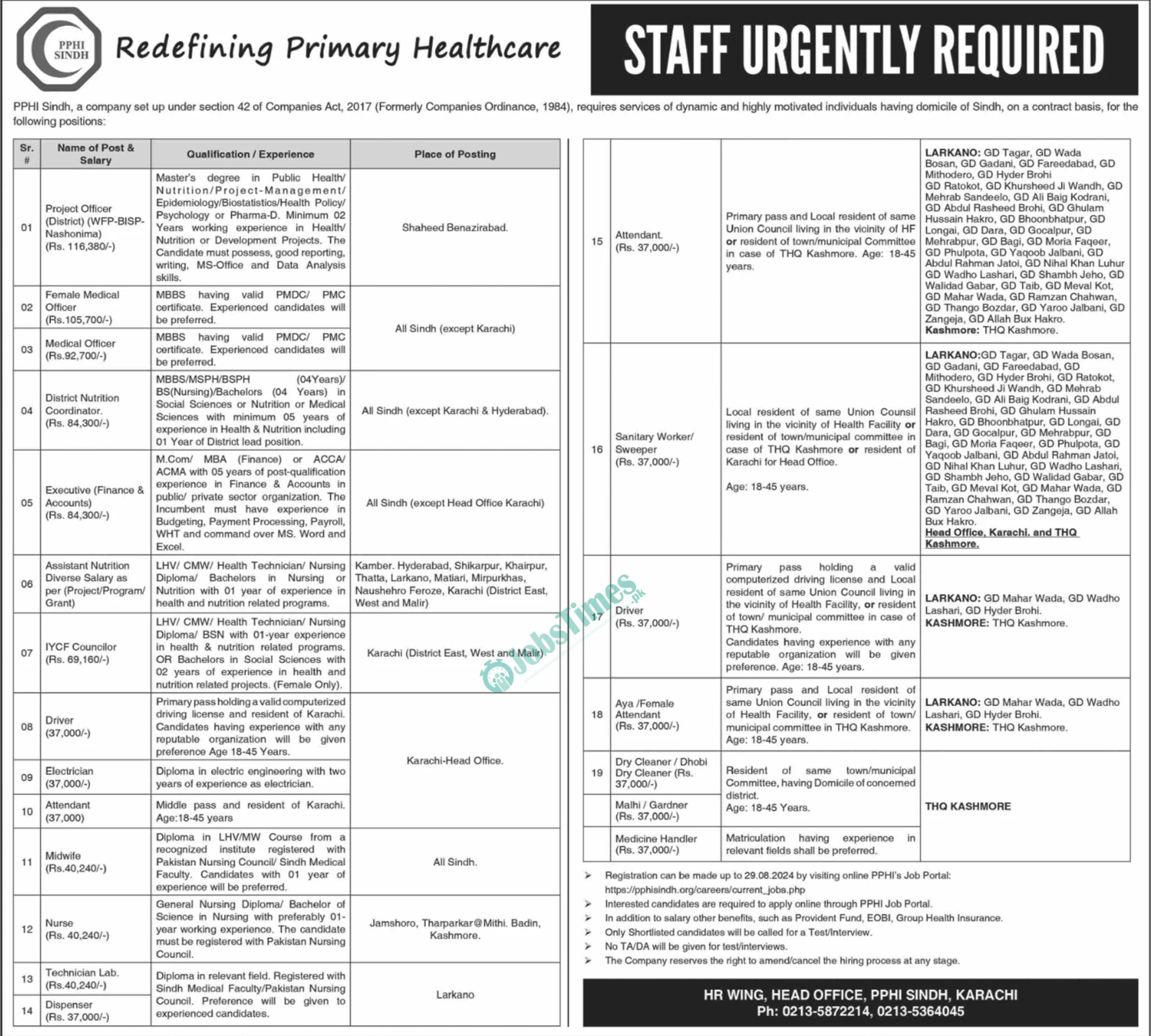 pphi-jobs 2024