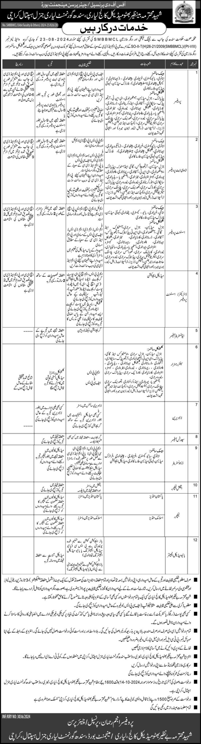 shaheed mohtarma benazir bhutto medical college lyari jobs