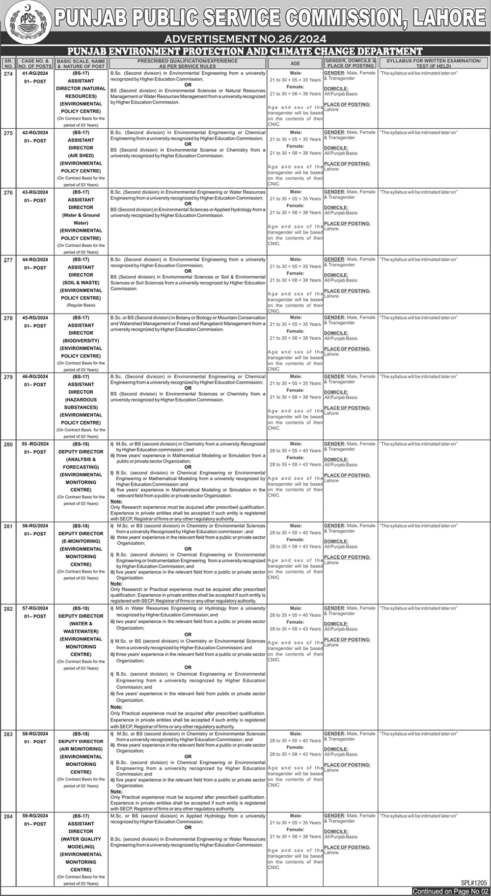 punjab public service commission ppsc