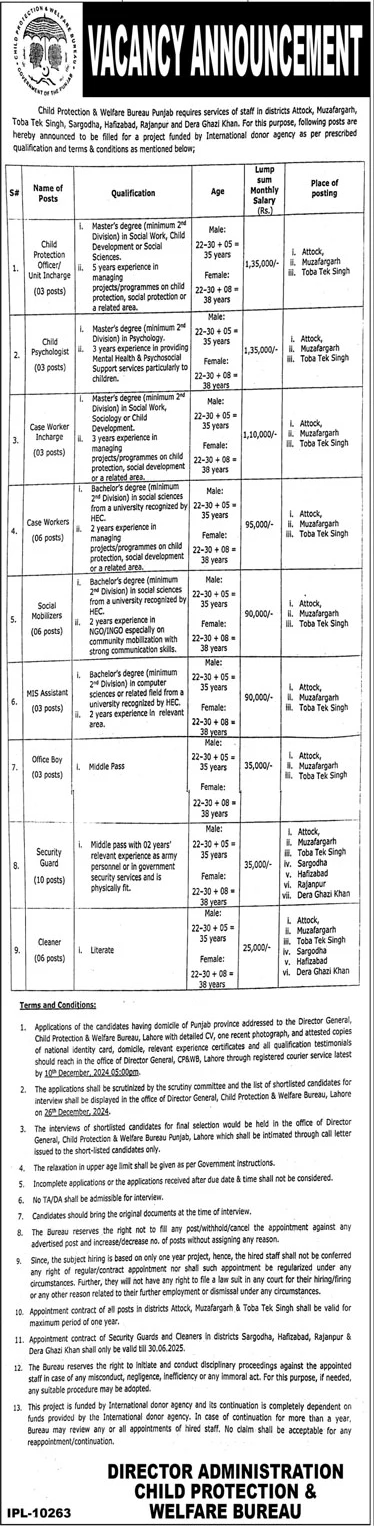 child protection & welfare bureau punjab jobs