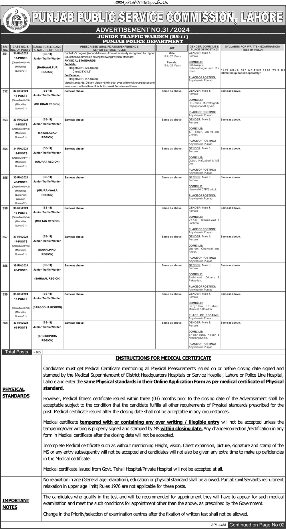 ppsc jobs