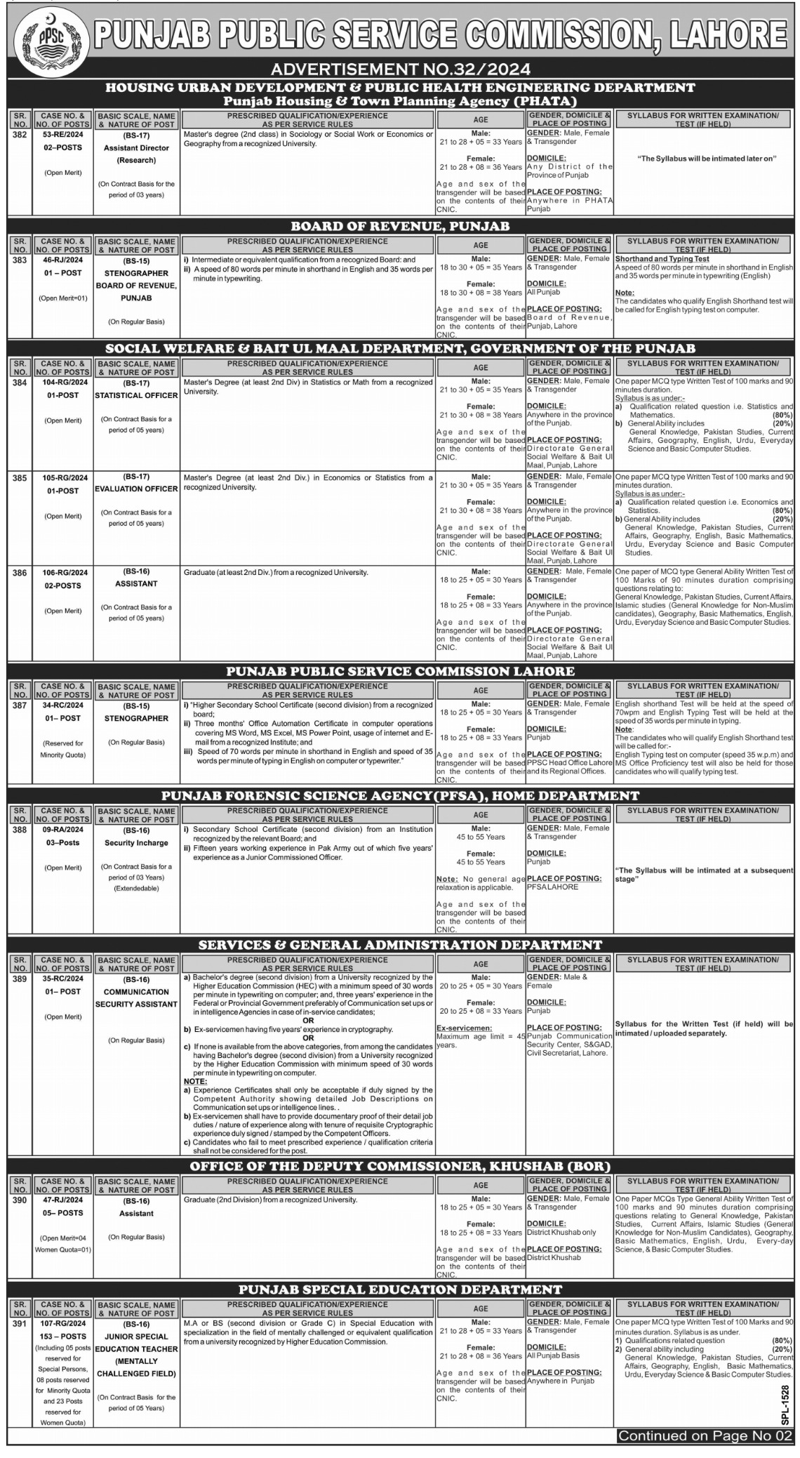 ppsc jobs