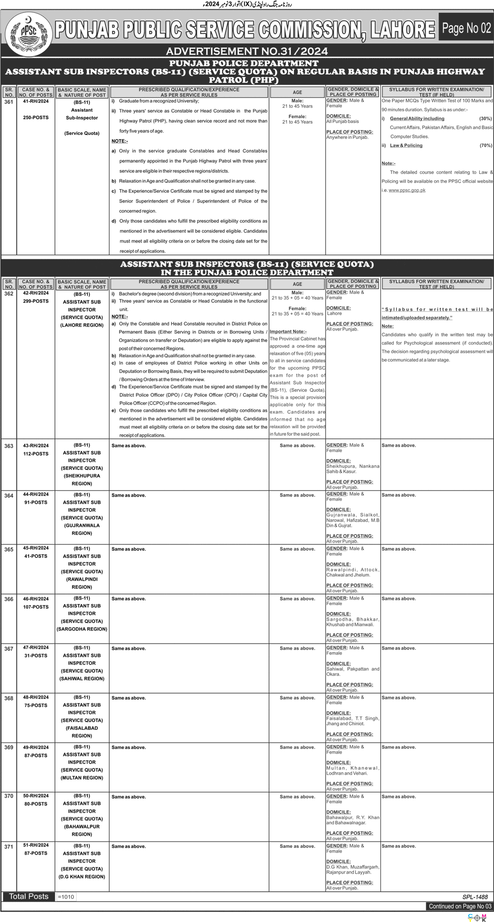 ppsc jobs 2024