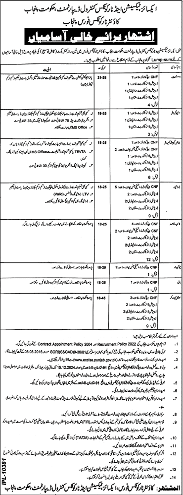 excise taxation & narcotics control department punjab jobs