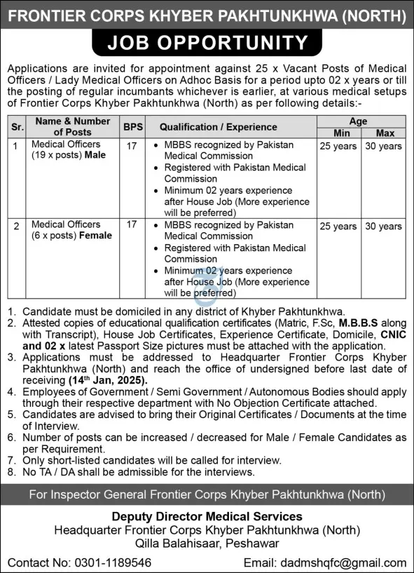 frontier corps fc north kpk jobs