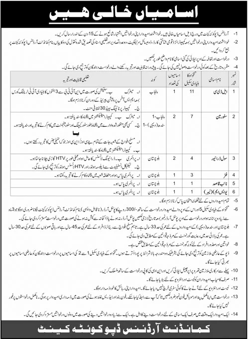 pakistan army ordnance depot quetta cantt jobs